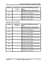 Предварительный просмотр 217 страницы Fujitsu PRIMERGY TX2550 M5 Upgrade And Maintenance Manual