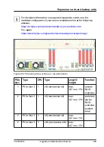 Предварительный просмотр 325 страницы Fujitsu PRIMERGY TX2550 M5 Upgrade And Maintenance Manual