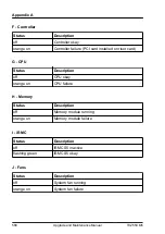 Предварительный просмотр 568 страницы Fujitsu PRIMERGY TX2550 M5 Upgrade And Maintenance Manual