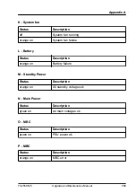 Предварительный просмотр 569 страницы Fujitsu PRIMERGY TX2550 M5 Upgrade And Maintenance Manual