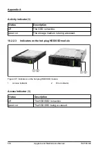 Предварительный просмотр 574 страницы Fujitsu PRIMERGY TX2550 M5 Upgrade And Maintenance Manual