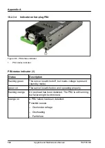 Предварительный просмотр 582 страницы Fujitsu PRIMERGY TX2550 M5 Upgrade And Maintenance Manual