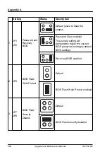 Предварительный просмотр 586 страницы Fujitsu PRIMERGY TX2550 M5 Upgrade And Maintenance Manual