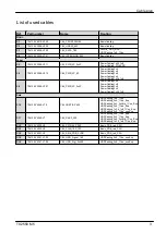 Предварительный просмотр 592 страницы Fujitsu PRIMERGY TX2550 M5 Upgrade And Maintenance Manual