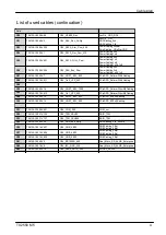 Предварительный просмотр 593 страницы Fujitsu PRIMERGY TX2550 M5 Upgrade And Maintenance Manual