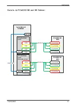 Предварительный просмотр 620 страницы Fujitsu PRIMERGY TX2550 M5 Upgrade And Maintenance Manual