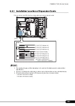 Предварительный просмотр 161 страницы Fujitsu Primergy TX300 S4 User Manual