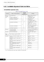Предварительный просмотр 162 страницы Fujitsu Primergy TX300 S4 User Manual