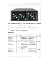 Preview for 259 page of Fujitsu PRIMERGY TX300 S7 Upgrade And Maintenance Manual