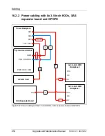 Preview for 852 page of Fujitsu PRIMERGY TX300 S7 Upgrade And Maintenance Manual