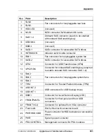 Preview for 885 page of Fujitsu PRIMERGY TX300 S7 Upgrade And Maintenance Manual