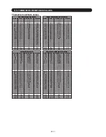 Предварительный просмотр 74 страницы Fujitsu R410A Service Instruction