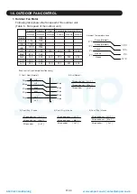 Preview for 12 page of Fujitsu RDG18LHTBP Service Instruction