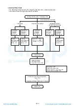 Preview for 22 page of Fujitsu RDG18LHTBP Service Instruction