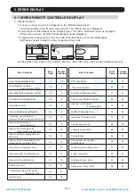 Preview for 29 page of Fujitsu RDG18LHTBP Service Instruction