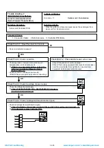 Preview for 31 page of Fujitsu RDG18LHTBP Service Instruction