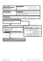 Preview for 55 page of Fujitsu RDG18LHTBP Service Instruction