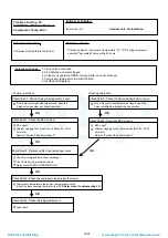 Preview for 62 page of Fujitsu RDG18LHTBP Service Instruction