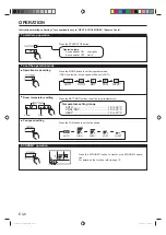 Preview for 6 page of Fujitsu RDG22LMLA Operating Manual