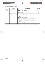 Preview for 14 page of Fujitsu RDG22LMLA Operating Manual