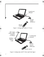 Preview for 2 page of Fujitsu Remote Control User Manual