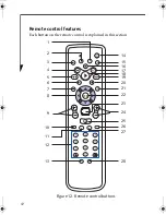 Preview for 12 page of Fujitsu Remote Control User Manual