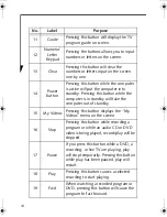 Preview for 14 page of Fujitsu Remote Control User Manual