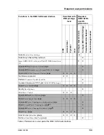 Preview for 139 page of Fujitsu Remote Management User Manual