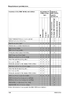 Preview for 140 page of Fujitsu Remote Management User Manual