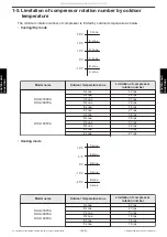 Preview for 97 page of Fujitsu ROG07KPCA Service Manual