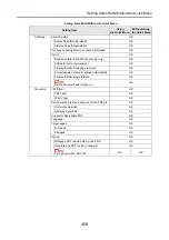 Preview for 459 page of Fujitsu S1500 - ScanSnap Deluxe Bundle Operator'S Manual