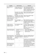 Preview for 250 page of Fujitsu S510 - ScanSnap - Document Scanner Operator'S Manual