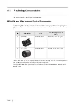 Preview for 264 page of Fujitsu S510 - ScanSnap - Document Scanner Operator'S Manual