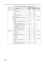 Preview for 284 page of Fujitsu S510 - ScanSnap - Document Scanner Operator'S Manual