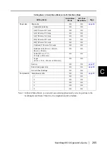 Preview for 285 page of Fujitsu S510 - ScanSnap - Document Scanner Operator'S Manual