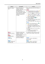 Preview for 5 page of Fujitsu Scan Snap S1300i Operator'S Manual