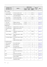 Preview for 48 page of Fujitsu ScanSnap iScanner fi-6010N Operator'S Manual