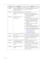 Preview for 596 page of Fujitsu ScanSnap iScanner fi-6010N Operator'S Manual