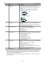 Предварительный просмотр 74 страницы Fujitsu ScanSnap iX100 Basic Operation Manual