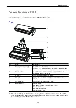 Предварительный просмотр 79 страницы Fujitsu ScanSnap iX100 Basic Operation Manual