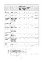 Preview for 41 page of Fujitsu ScanSnap N1800 Operating Manual