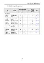 Preview for 42 page of Fujitsu ScanSnap N1800 Operating Manual