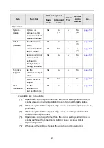 Preview for 43 page of Fujitsu ScanSnap N1800 Operating Manual