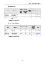 Preview for 44 page of Fujitsu ScanSnap N1800 Operating Manual