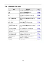 Preview for 45 page of Fujitsu ScanSnap N1800 Operating Manual