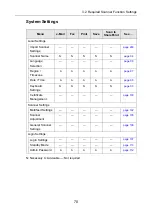 Preview for 70 page of Fujitsu ScanSnap N1800 Operating Manual