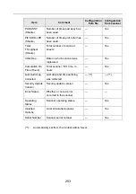 Preview for 253 page of Fujitsu ScanSnap N1800 Operating Manual