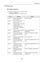 Preview for 288 page of Fujitsu ScanSnap N1800 Operating Manual