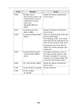 Preview for 289 page of Fujitsu ScanSnap N1800 Operating Manual