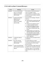 Preview for 295 page of Fujitsu ScanSnap N1800 Operating Manual